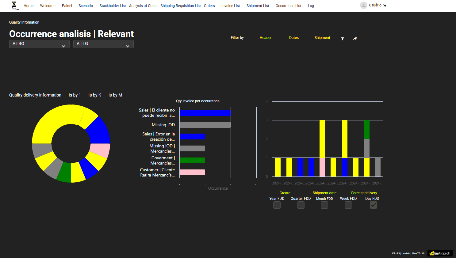 Integração com Sistemas